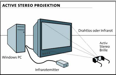 3D TV