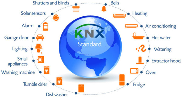 struktura KNX
