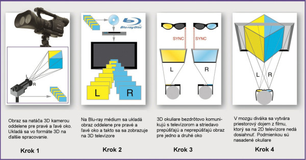 vznik 3d obrazu